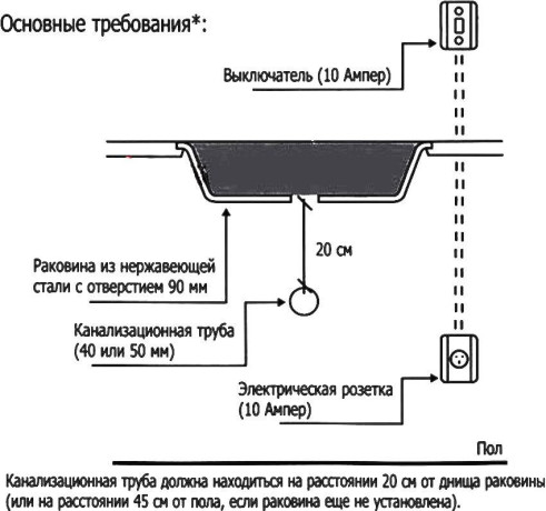 Подрібнювач харчових відходів In-Sink-Erator Supreme Evolution 100 (EVOLUTION 100S)