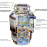Подрібнювач харчових відходів In-Sink-Erator Supreme Evolution 100 (EVOLUTION 100S)