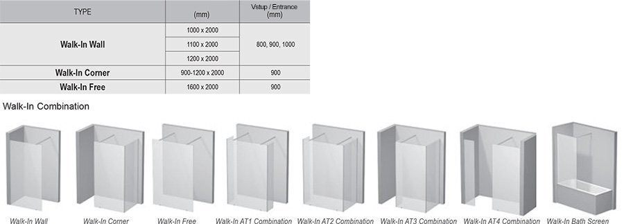 Душова стінка Ravak Walk-In Free-140 (GW9FM0C00Z1)