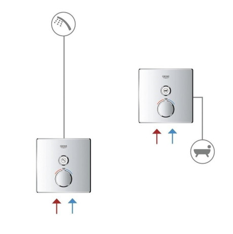 Термостат Grohe Grohtherm SmartControl, хром (29123000)