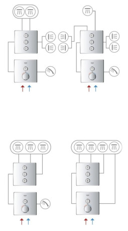 Термостат Grohe Grohtherm SmartControl, хром (29123000)