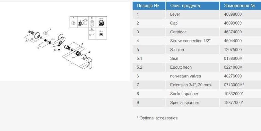 Комплект змішувачів 3 в 1 Grohe Eurosmart, хром (UA123244M0)