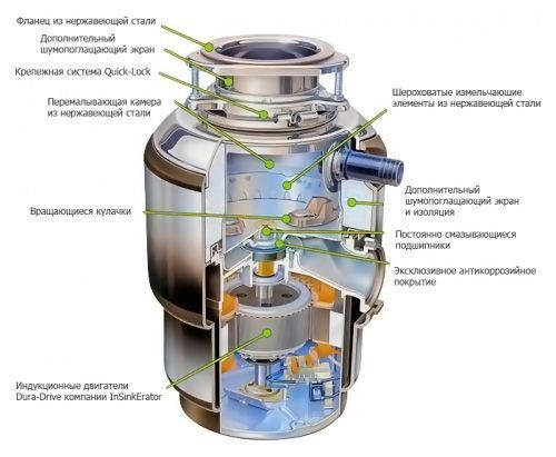 Подрібнювач харчових відходів In-Sink-Erator Evolution 100 (EVOLUTION 100)
